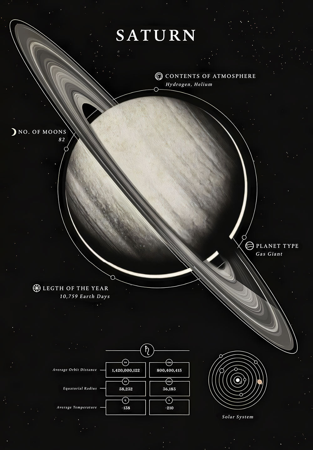 Saturn Planet Poster